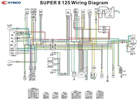 Kymco Super 9 Wiring Diagram