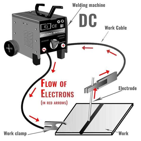 Welding Machine Wiring Diagram